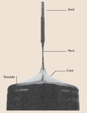 Fig. 13.7