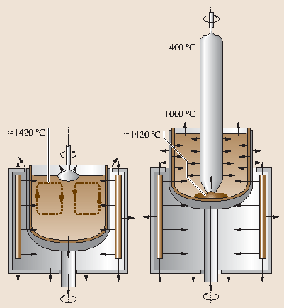 Fig. 13.9